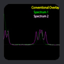 Conventional 1D Overlay