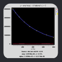 Intensity Evolution Fit: Exponential