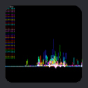 PANDAS Spectral Display