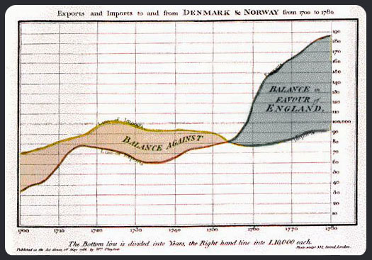 playfair_graph