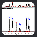 Automated 1D STD Analysis